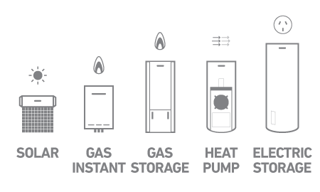 Hot water unit systems